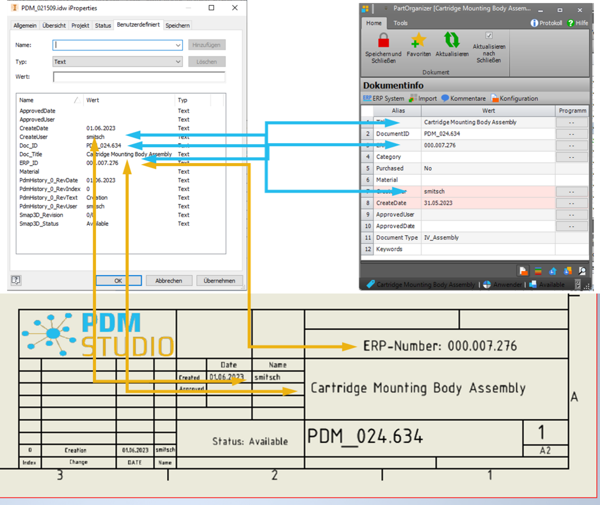 Darstellung der Synchronisierung von Informationen zwischen PDM Studio und Inventor CAD