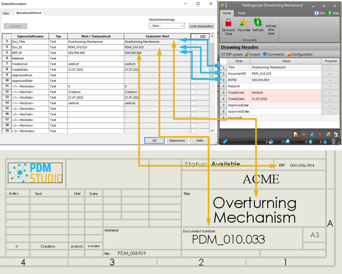 Darstellung der Synchronisierung von Informationen zwischen PDM Studio und SOLIDWORKS CAD
