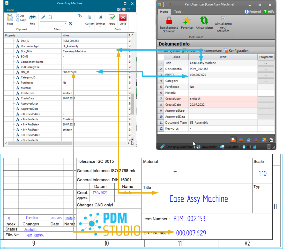 Darstellung der Synchronisierung von Informationen zwischen PDM Studio und Solid Edge CAD