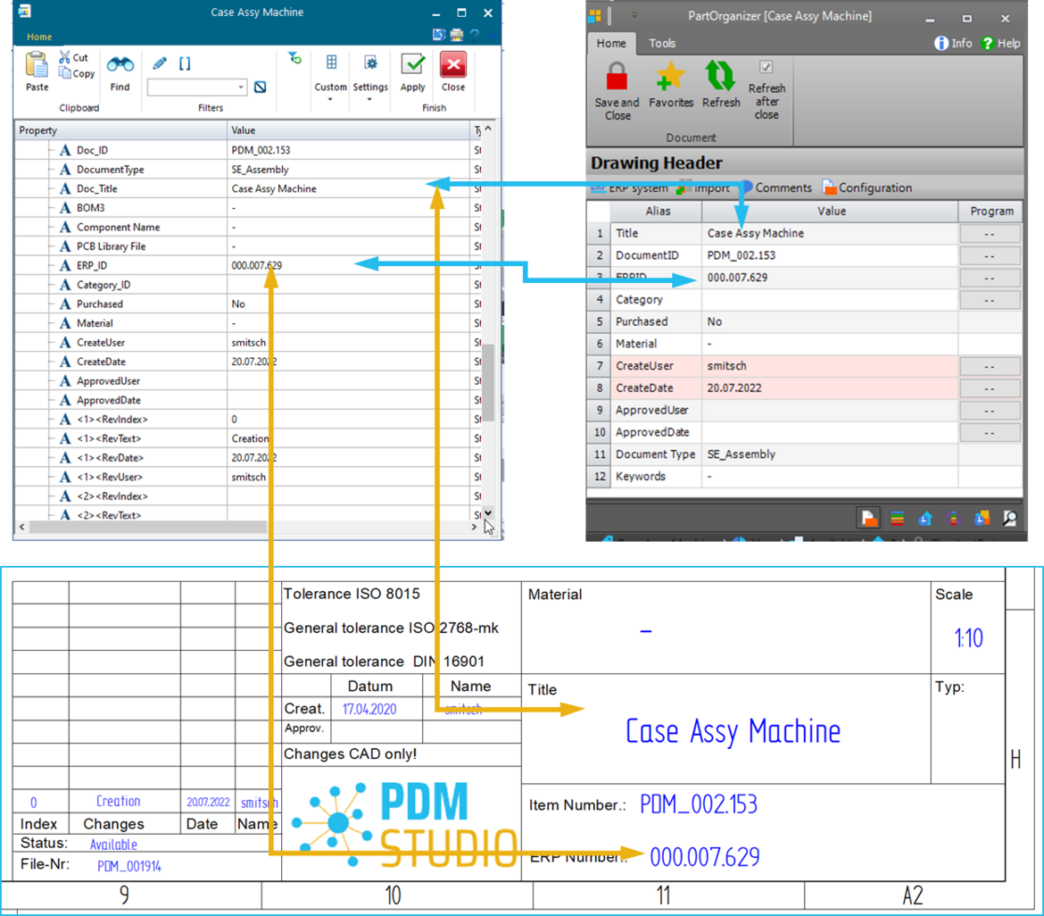 Illustration of synchronization of information between PDM Studio and Solid Edge CAD